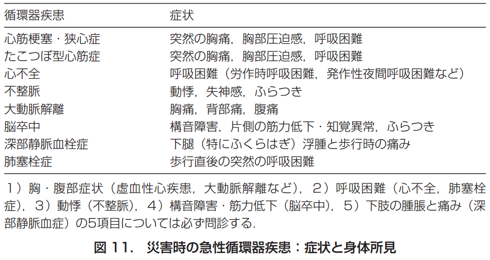 日本災害情報学会 学会大会