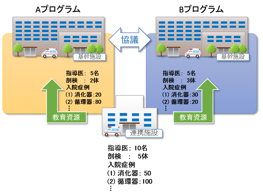 自動分析装置 お客様の声 製品導入事例 Ligare 血液内科太田クリニック 日立ハイテク