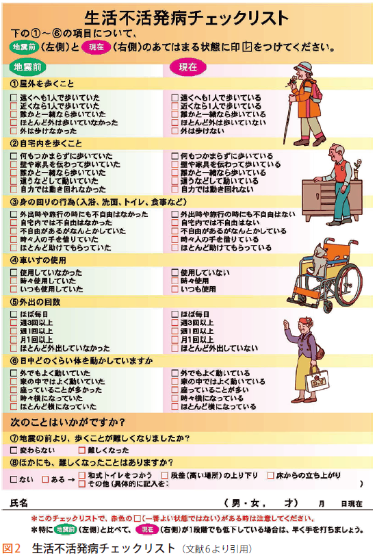災害時に多発する 生活不活発病 その予防と回復における内科医の役割 災害医療情報 日本内科学会